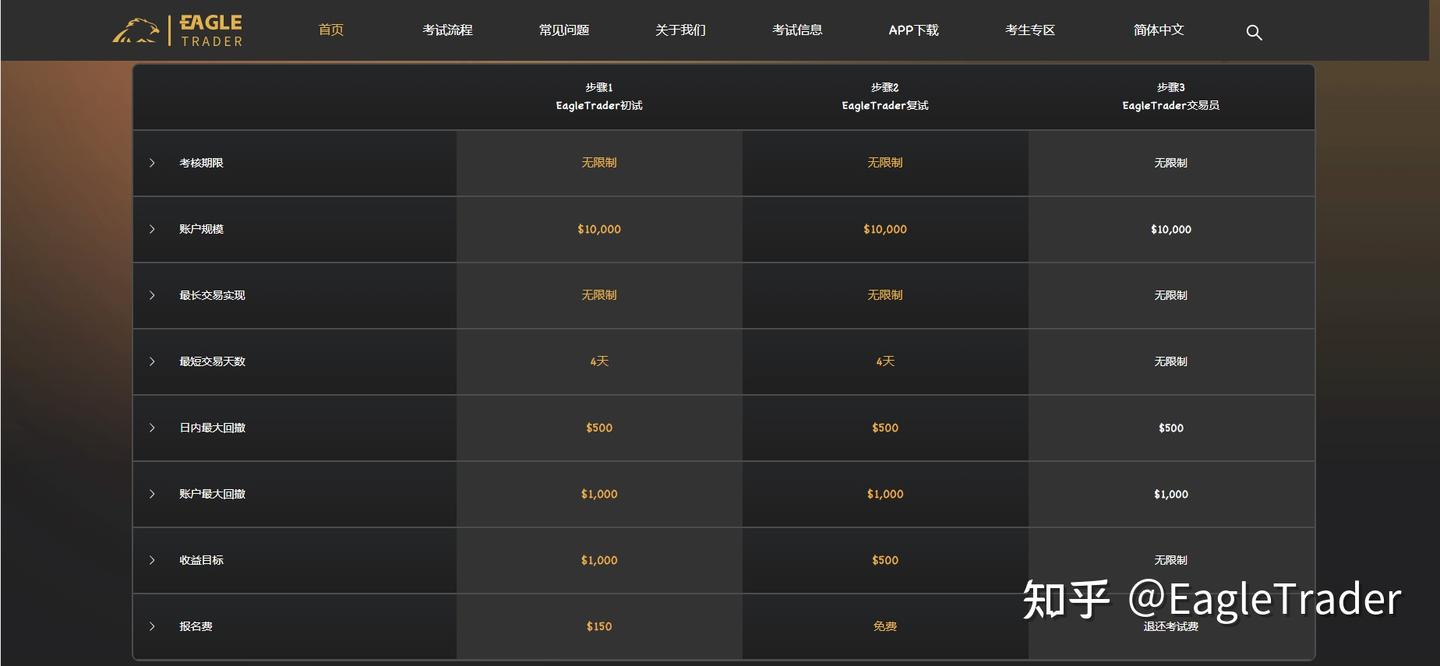 贵金属怎么交易选择